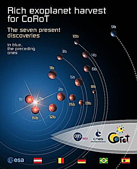 Dziwna kolekcja światów w najnowszej pamięci podręcznej ekspoplanet CoRoT