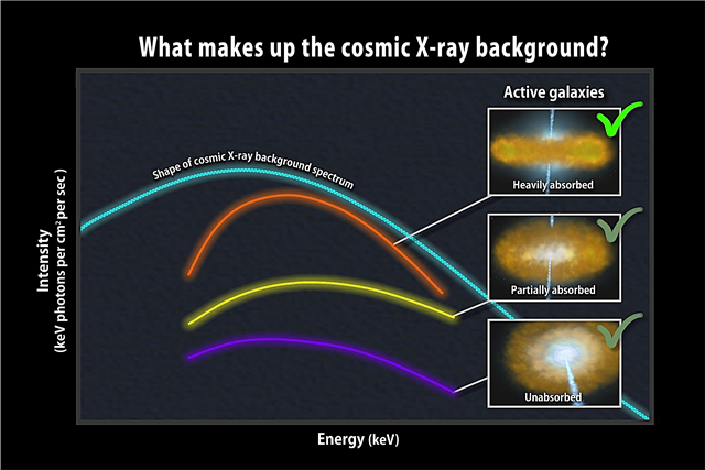Szybka ankieta pokazuje „brakujące” aktywne galaktyki