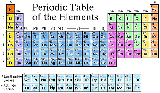 Honrando a Copérnico: tres nuevos elementos agregados a la tabla periódica