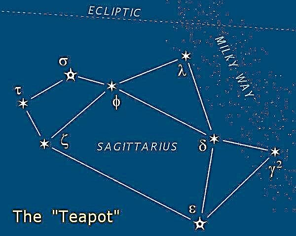 Yıldız işaretleri: Gökyüzündeki Tabelalar