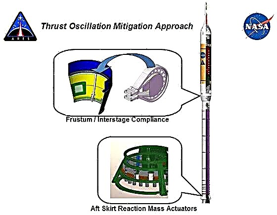 NASA instalará "amortiguadores" para mitigar la oscilación de empuje - Space Magazine