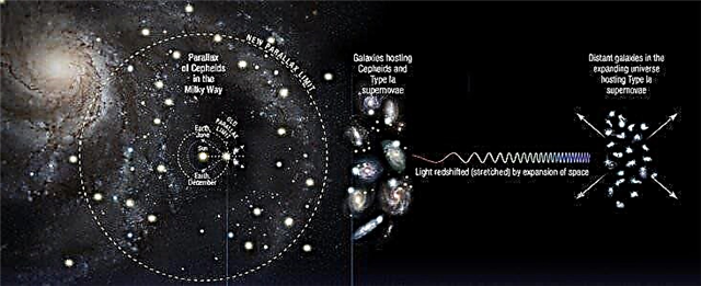 Die Hubble-Konstante wurde immer konstanter