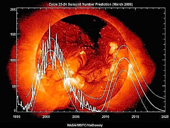 शोधकर्ताओं का कहना है कि सूर्य चक्र पृथ्वी की जलवायु को बदलता है