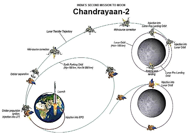 مهمة القمر الجديد: تم تحديد حمولات Chandrayaan-2