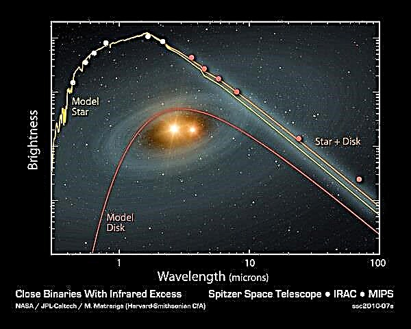 Les binaires serrés sont des «étoiles de la mort» pour les planètes