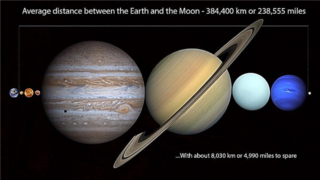 يمكن أن تناسب جميع الكواكب بين الأرض والقمر