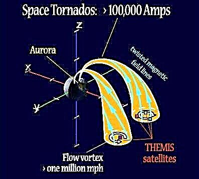 Novos achados mostram tornados espaciais super enormes que alimentam as auroras