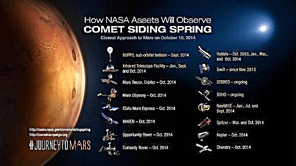 Regardez en direct Comet Siding Spring Flys By Mars