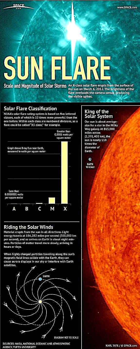 太陽を揺さぶった大規模な太陽嵐の拡大図